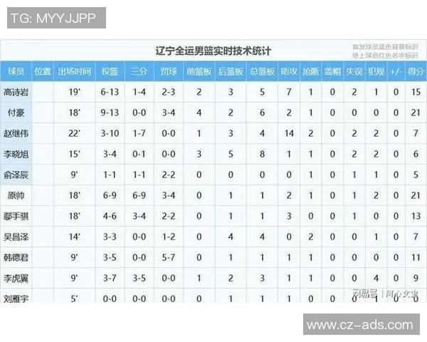 辽宁男篮绝地逆袭取得连胜豪取CBA季后赛门票 辽宁男篮绝地逆袭取得连胜豪取CBA季后赛门票