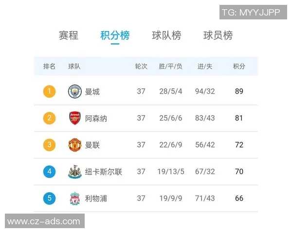 曼联客场逆转切尔西取得胜利,继续保持英超榜首位置 曼联客场逆转切尔西取得胜利,继续保持英超榜首位置