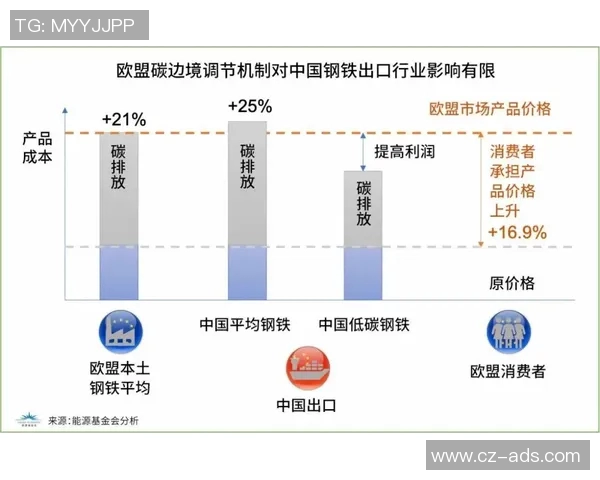 欧盟推出碳边境调节机制，助力实现减排目标